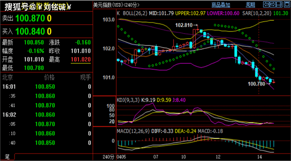 刘铭诚：4.14现货黄金价格高处不胜寒<strong></p>
<p>现货原油</strong>！原油期货分析操作建议