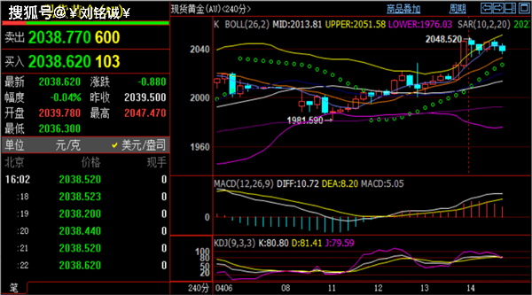 刘铭诚：4.14现货黄金价格高处不胜寒<strong></p>
<p>现货原油</strong>！原油期货分析操作建议