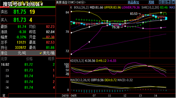 刘铭诚：4.14现货黄金价格高处不胜寒<strong></p>
<p>现货原油</strong>！原油期货分析操作建议