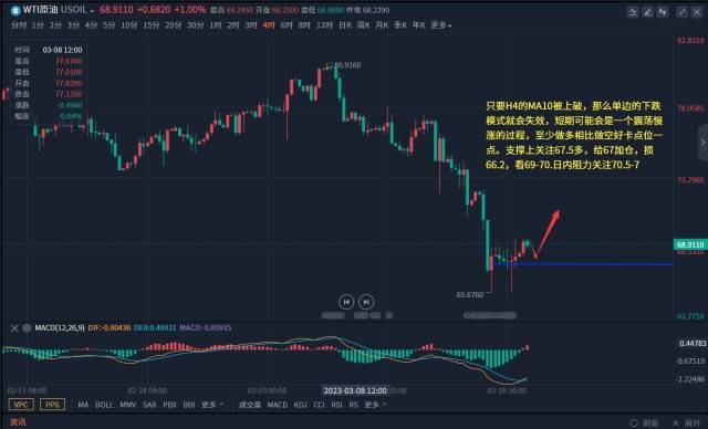 蒋经富：现货黄金多头不死<strong></p>
<p>现货原油</strong>，3.18下周伦敦金原油行情走势预测