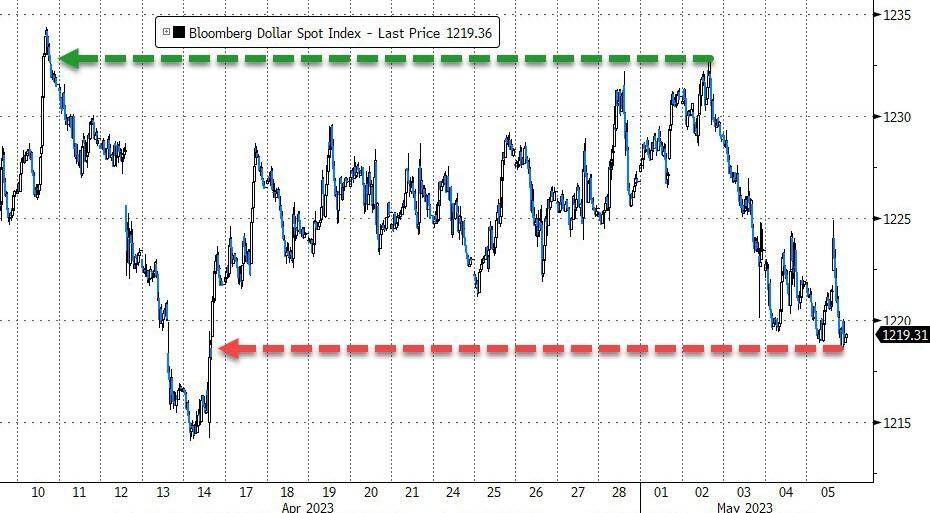 就业超预期稳健、苹果给力<strong></p>
<p>现货原油</strong>,美股终结四连跌,纳指5月首周开门红,地区银行探底大反弹