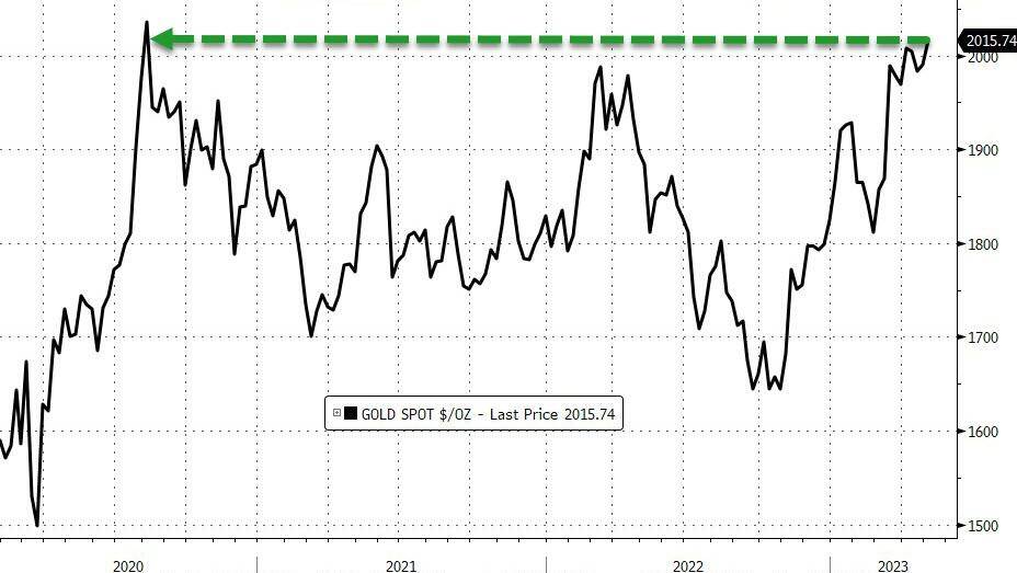 就业超预期稳健、苹果给力<strong></p>
<p>现货原油</strong>,美股终结四连跌,纳指5月首周开门红,地区银行探底大反弹
