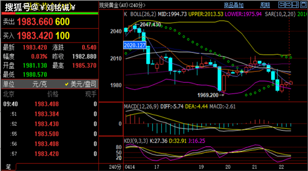 刘铭诚4.24现货黄金、伦敦金走势分析#期货黄金原油价格操作建议