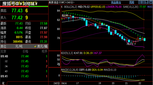 刘铭诚4.24现货黄金、伦敦金走势分析#期货黄金原油价格操作建议