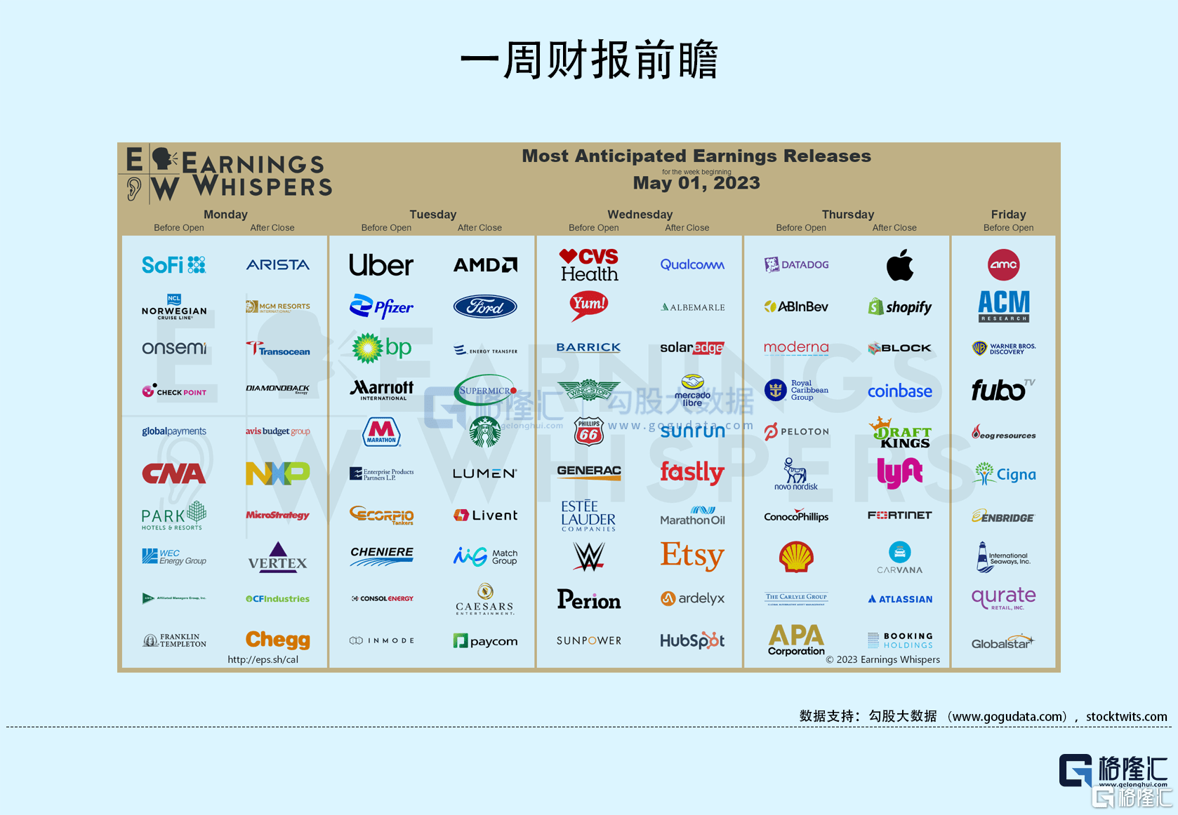 隔夜美股全复盘(5.6)| 4月非农就业数据超预期<strong></p>
<p>现货原油</strong>，三大股指高开高收，地区性银行股强劲反弹，新能源车股走高；苹果绩后收涨逾4%，第二财季iPhone销售额超预期，拟回购高达900亿美元