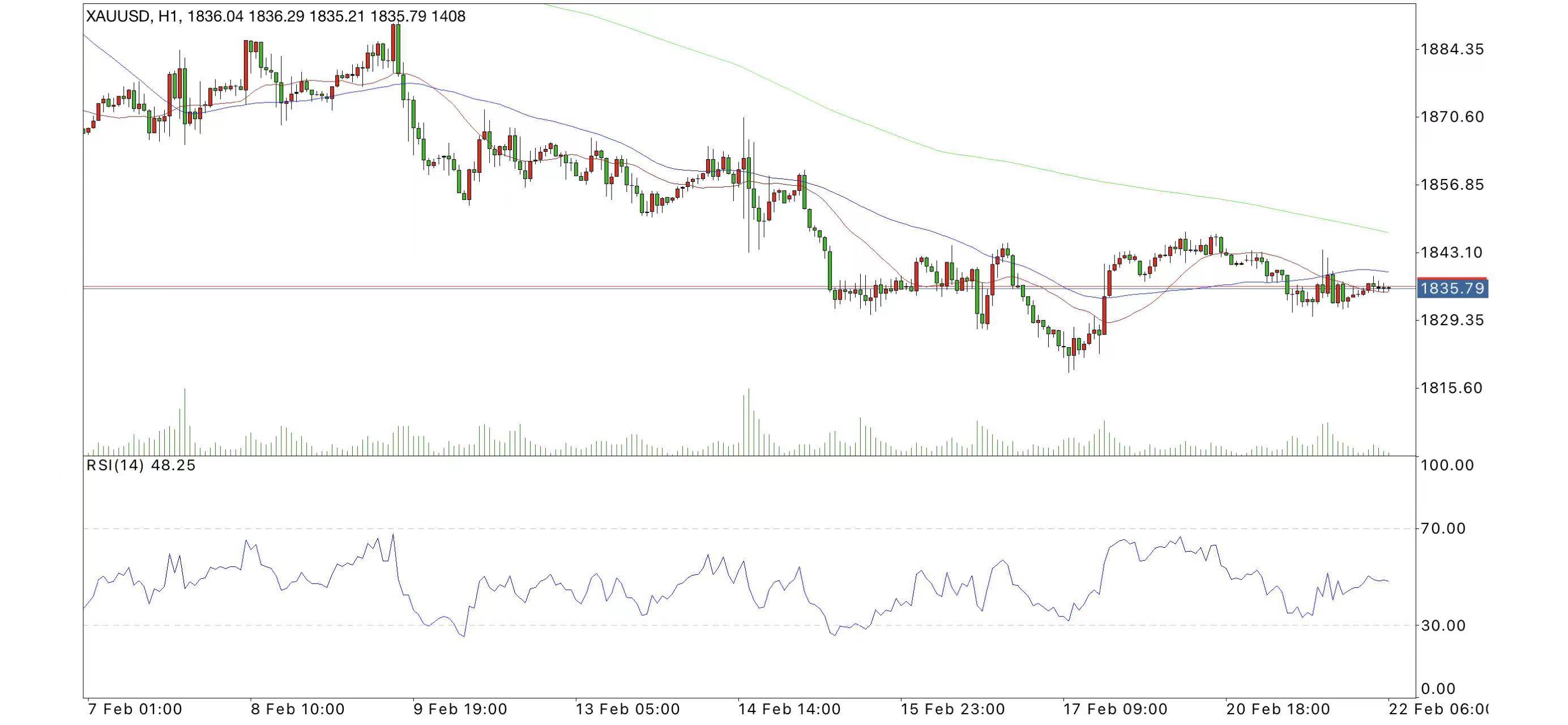 2月22日现货黄金原油最新走势分析交易提醒<strong></p>
<p>现货原油</strong>，今日重点关注美联储纪要
