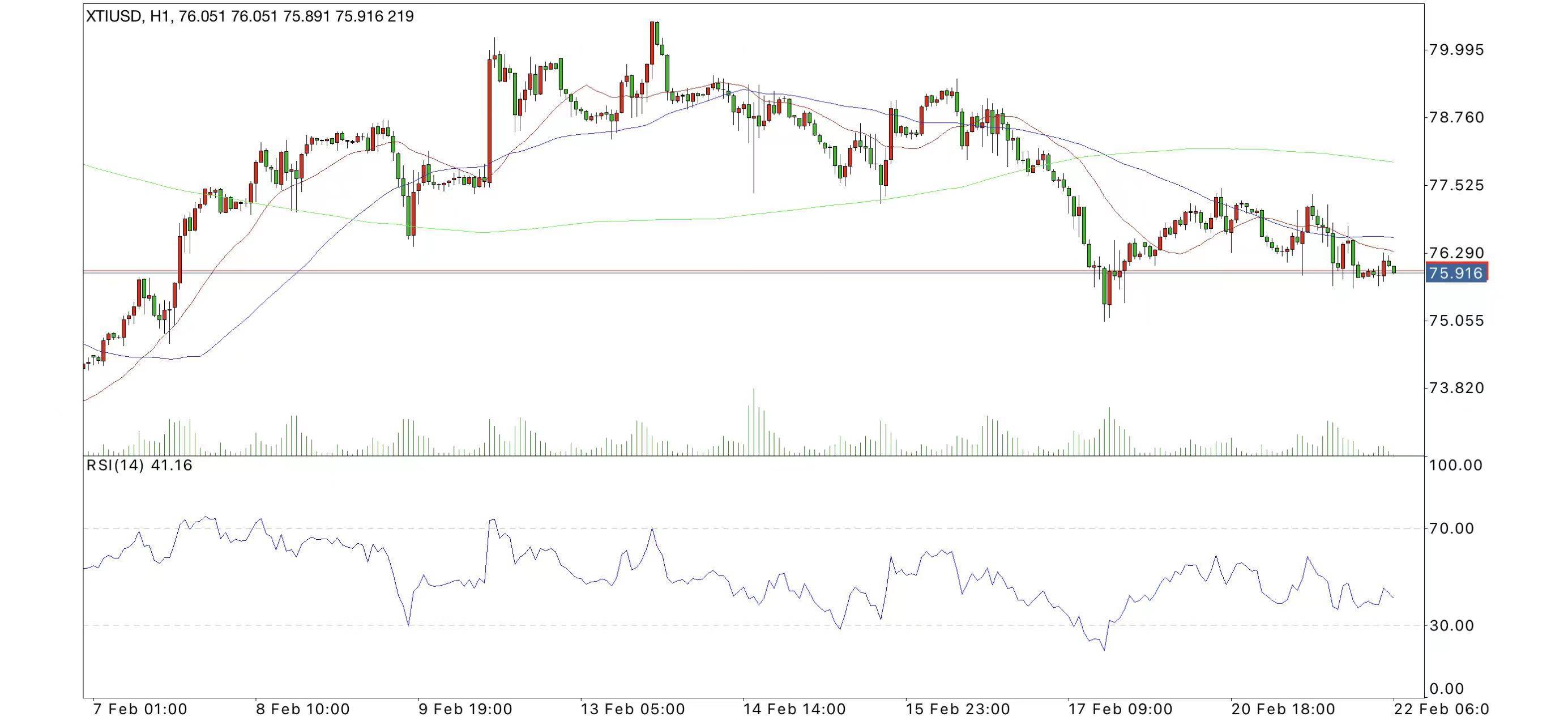 2月22日现货黄金原油最新走势分析交易提醒<strong></p>
<p>现货原油</strong>，今日重点关注美联储纪要