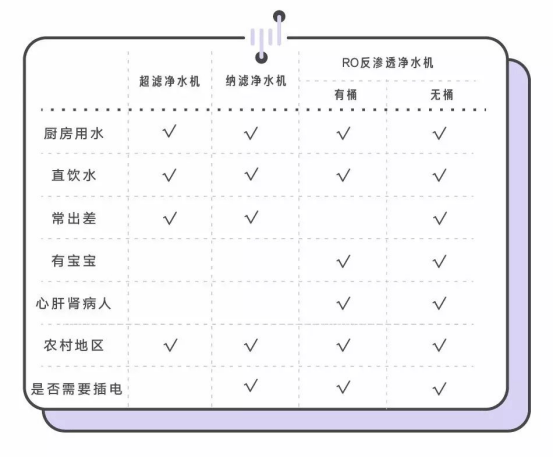 美的净水器多少钱一台<strong></p>
<p>原油多少钱一升</strong>？