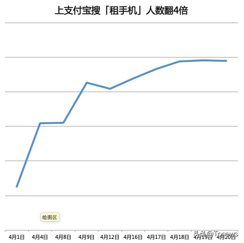 苹果月租 苹果手机租一个月多少钱 苹果手机月租多少钱 苹果7租一个月多少钱