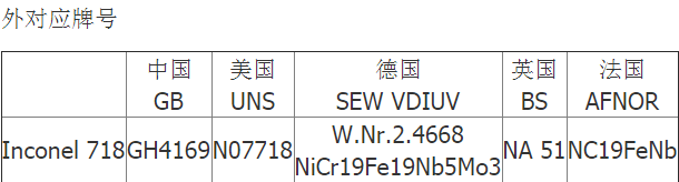 inconel718多少钱一公斤inconel718密度多少