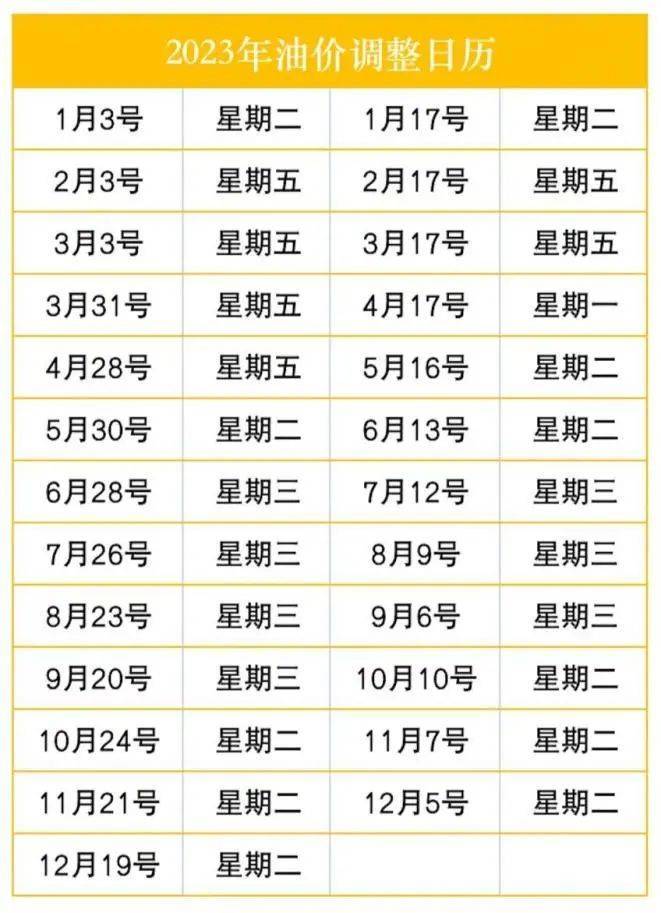 快把油箱加满<strong></p>
<p>中国银行原油宝新开仓</strong>！今晚油价要涨了！