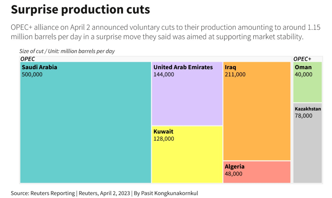 减产震惊市场<strong></p>
<p>期货原油</strong>!原油期货飙升