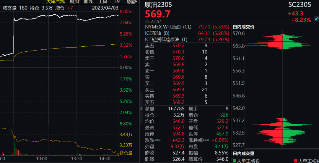 减产震惊市场<strong></p>
<p>期货原油</strong>!原油期货飙升