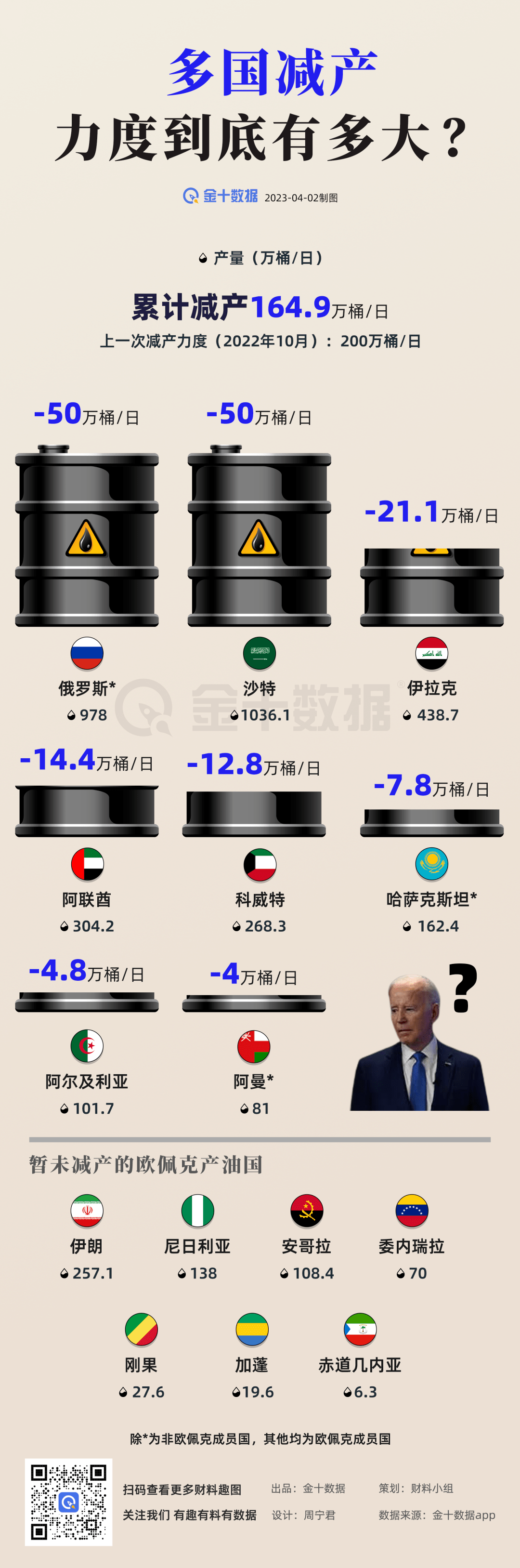 减产震惊市场<strong></p>
<p>期货原油</strong>！原油期货飙升