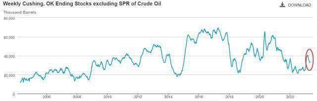 ATFX国际:隔夜原油价格大跌<strong></p>
<p>原油价格</strong>,OPEC减产作用或已消散