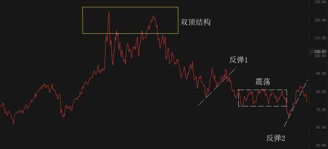ATFX国际:隔夜原油价格大跌<strong></p>
<p>原油价格</strong>,OPEC减产作用或已消散