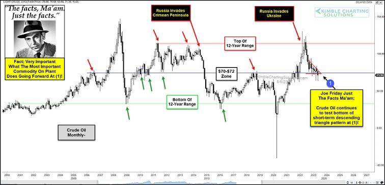一张图告诉你:原油价格将向美联储发出关键信息<strong></p>
<p>原油价格</strong>!