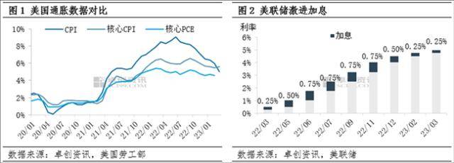 二季度预测：一季度原油价格区间整理 二季度油市高波动性料将延续