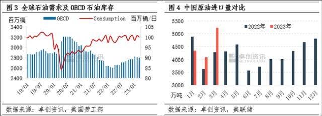 二季度预测：一季度原油价格区间整理 二季度油市高波动性料将延续