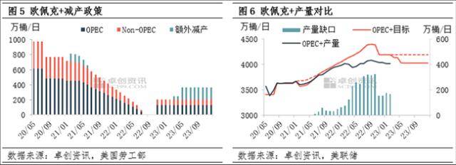 二季度预测：一季度原油价格区间整理 二季度油市高波动性料将延续