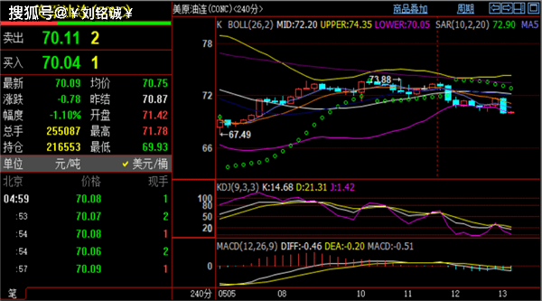 刘铭诚:5.14国际原油价格岌岌可危<strong></p>
<p>原油价格</strong>!期货黄金原油开盘走势神预测!