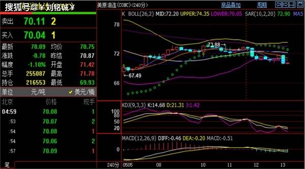 刘铭诚市场趋势解读：5.14下周一黄金原油价格开盘走势行情预测