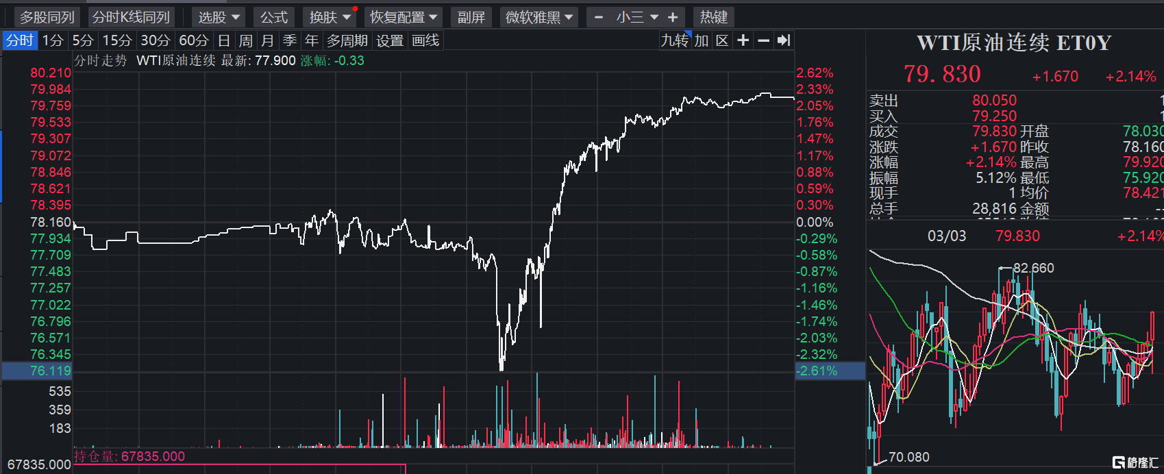 环球一览 | 聚焦本周<strong></p>
<p>原油价格</strong>！美国非农、美联储主席货币政策证词来袭；美国俄亥俄州又发列车脱轨事故；沙特上调4月销往亚欧两地的大部分原油价格