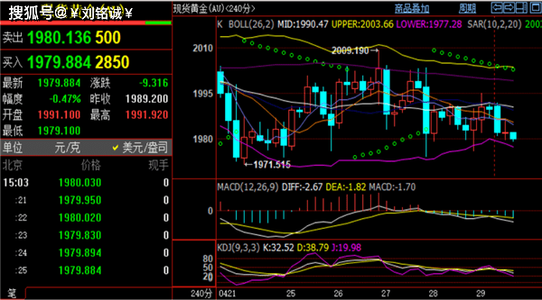 刘铭诚5.1外汇黄金趋势结构层次讲解#期货原油价格短线交易策略