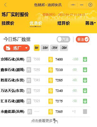 昨日国际原油收盘暴跌<strong></p>
<p>原油价</strong>，山东东营地炼厂汽柴油价行情