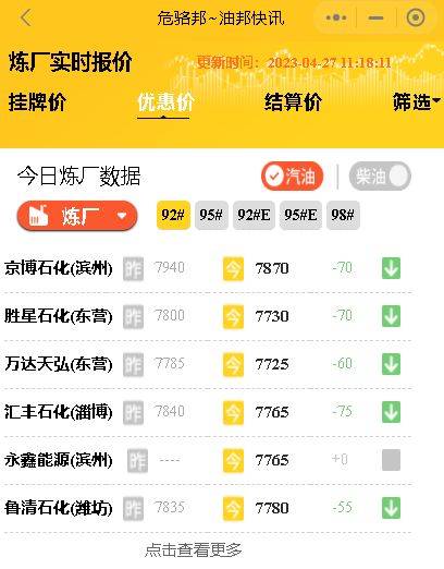 昨日国际原油收盘暴跌<strong></p>
<p>原油价</strong>，山东东营地炼厂汽柴油价行情