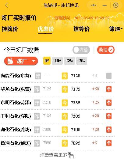 原油大涨！山东地炼最新实时消息【稳价】<strong></p>
<p>原油价</strong>，山东炼油厂汽柴油分析