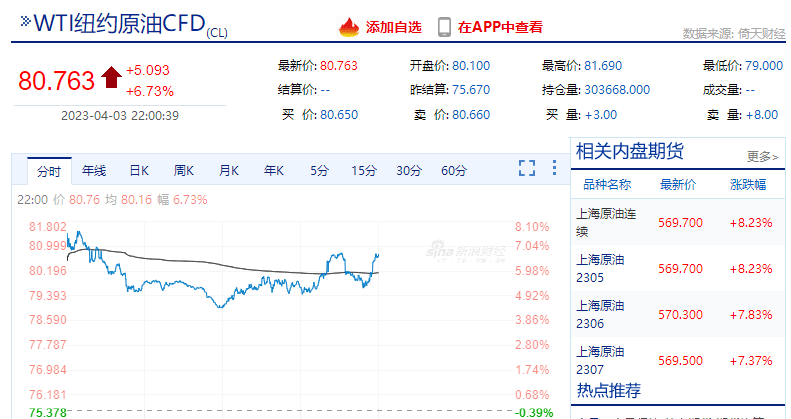 多国减产<strong></p>
<p>原油价</strong>,原油期货大涨,白菜价的油车还是香不起来?