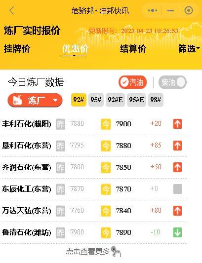 本周原油、地炼油价行情分析<strong></p>
<p>原油价</strong>,山东地炼油厂汽柴油批发报价4月23