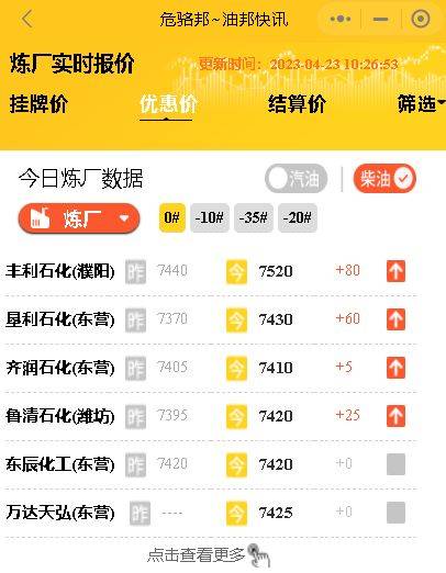 本周原油、地炼油价行情分析<strong></p>
<p>原油价</strong>,山东地炼油厂汽柴油批发报价4月23