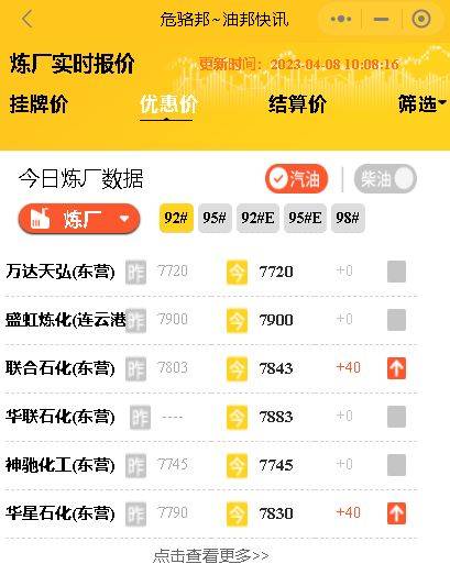 国际原油期货休市<strong></p>
<p>原油价</strong>,今日山东炼厂成品油批发价行情4月8日