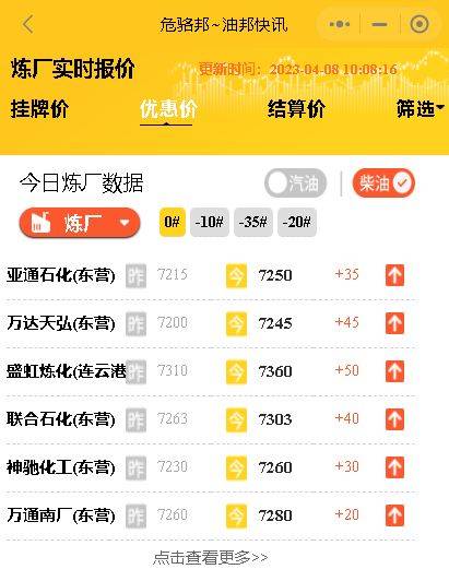 国际原油期货休市<strong></p>
<p>原油价</strong>,今日山东炼厂成品油批发价行情4月8日