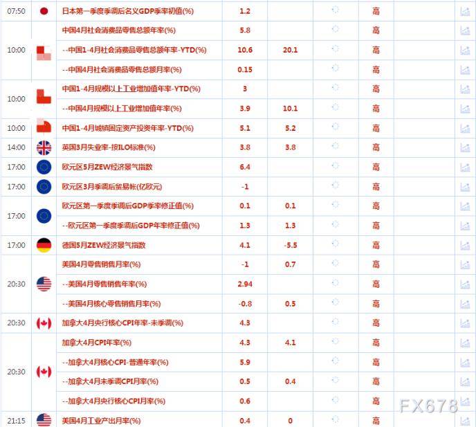 财经早餐：金价因美元回落而攀升<strong></p>
<p>原油价</strong>，若达成债务上限协议或跌破2000美元