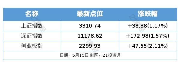 盘前情报丨电池级碳酸锂价创逾1个月新高；多家航司4月份主要运营指标大幅提升