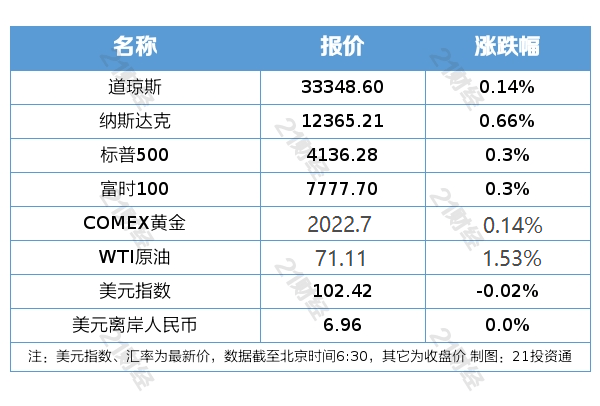 盘前情报丨电池级碳酸锂价创逾1个月新高；多家航司4月份主要运营指标大幅提升