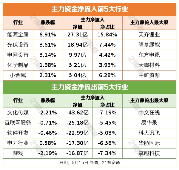 盘前情报丨电池级碳酸锂价创逾1个月新高；多家航司4月份主要运营指标大幅提升