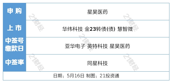 盘前情报丨电池级碳酸锂价创逾1个月新高；多家航司4月份主要运营指标大幅提升
