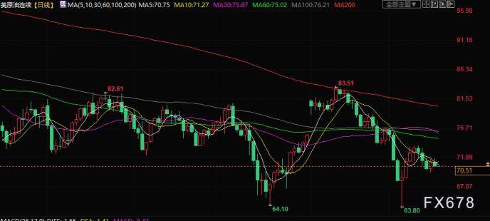 原油交易提醒：经济复苏前景黯淡<strong></p>
<p>原油交易</strong>，数据疲软拖累油价，关注EIA数据