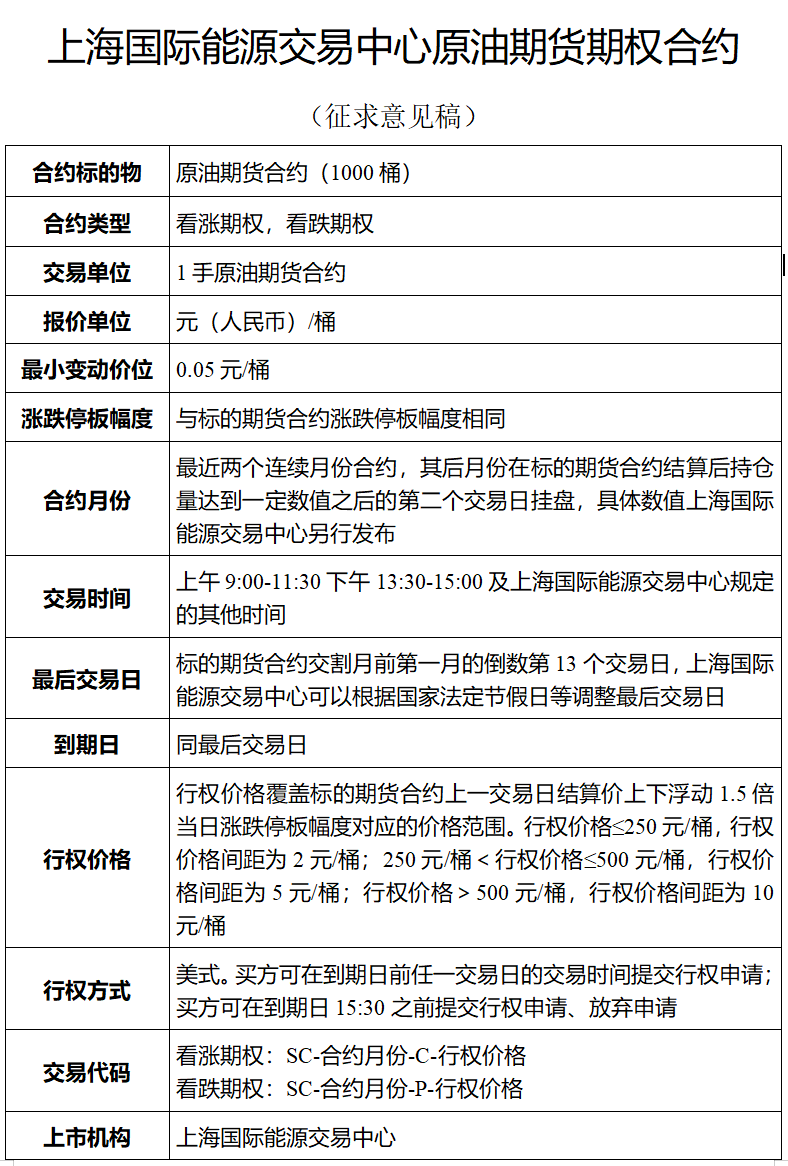原油期权在哪个交易所上市<strong></p>
<p>原油交易</strong>？