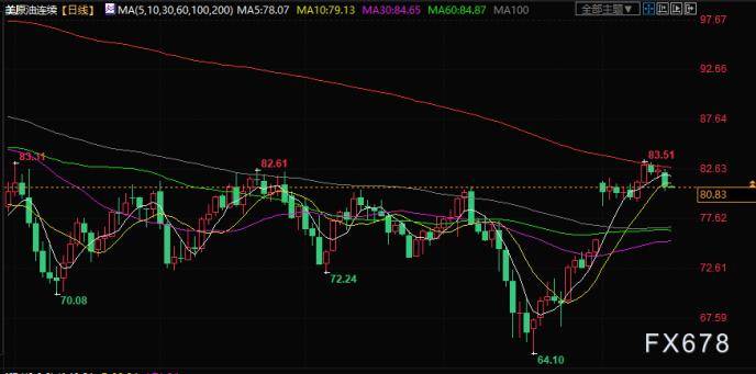 原油交易提醒：俄罗斯“搅局”<strong></p>
<p>原油交易</strong>，油价回落超2%，关注中国GDP