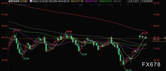 原油交易提醒：沙特这一动作推动油价回落<strong></p>
<p>原油交易</strong>！关注EIA月报