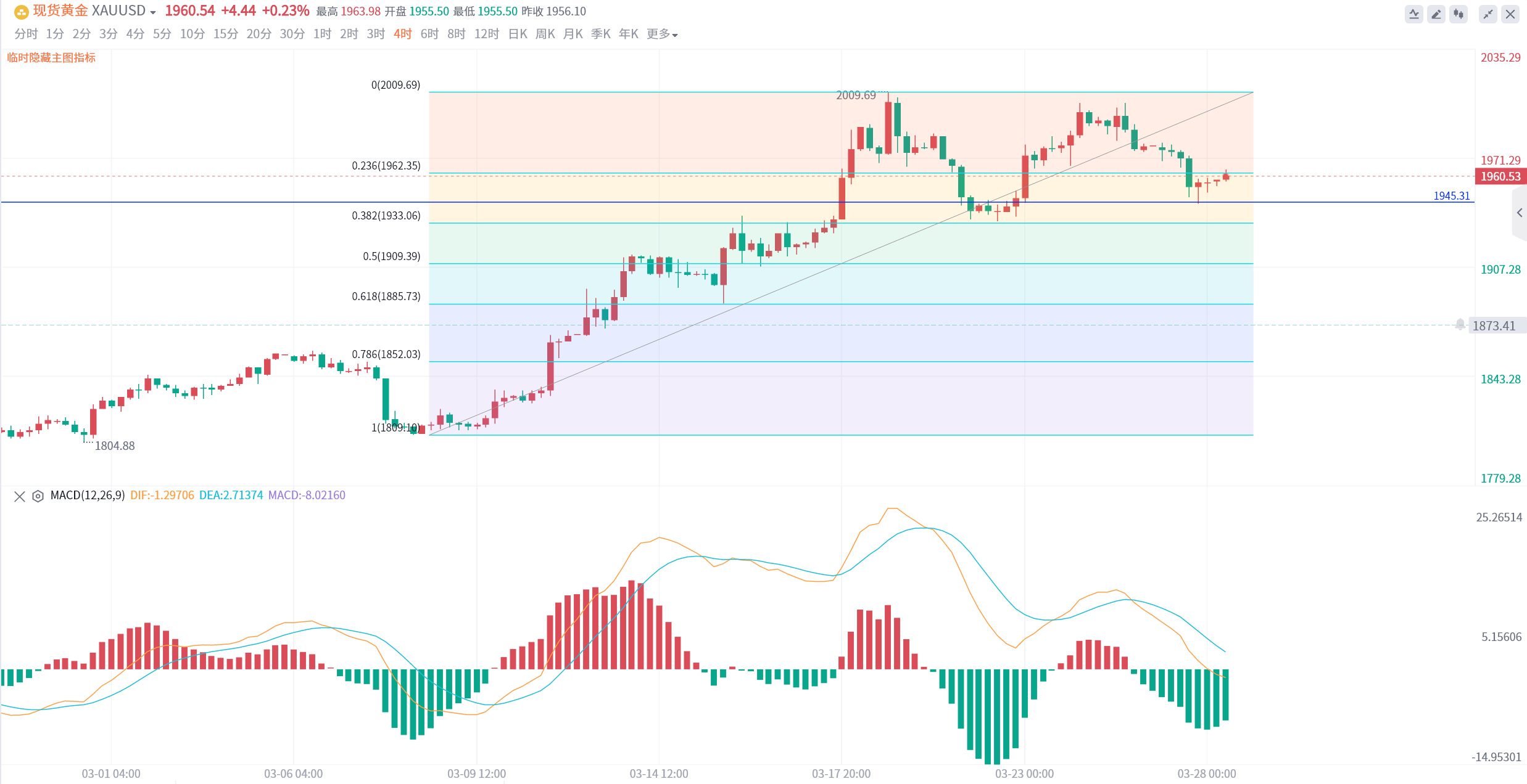 黄金、原油今日交易思路<strong></p>
<p>原油交易</strong>！