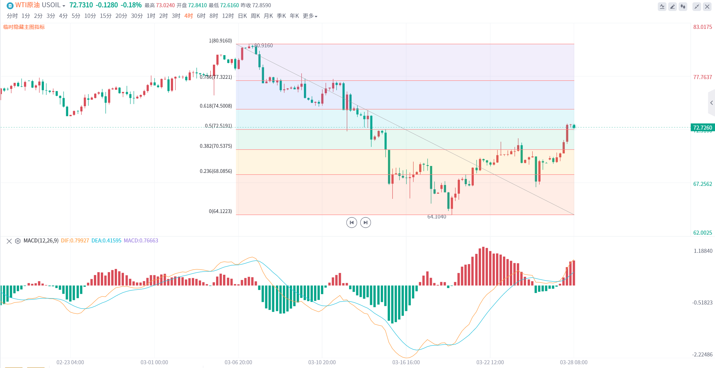 黄金、原油今日交易思路<strong></p>
<p>原油交易</strong>！