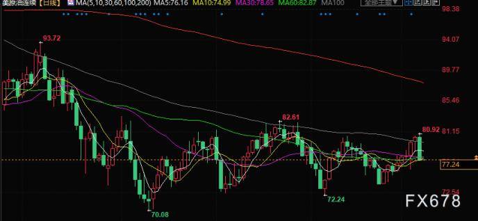 原油交易提醒：鲍威尔国会作证意外鹰派<strong></p>
<p>原油交易</strong>，油价大跌超4%，关注EIA数据