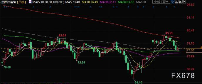 原油交易提醒：经济数据支撑油价<strong></p>
<p>原油交易</strong>，俄欧酝酿“重大冲突”，“黑海协议”告急！