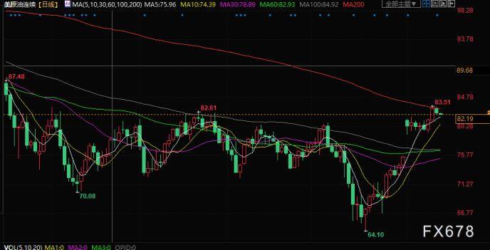 原油交易提醒：夏季需求面临下行风险<strong></p>
<p>原油交易</strong>！经济衰退担忧限制油价上涨